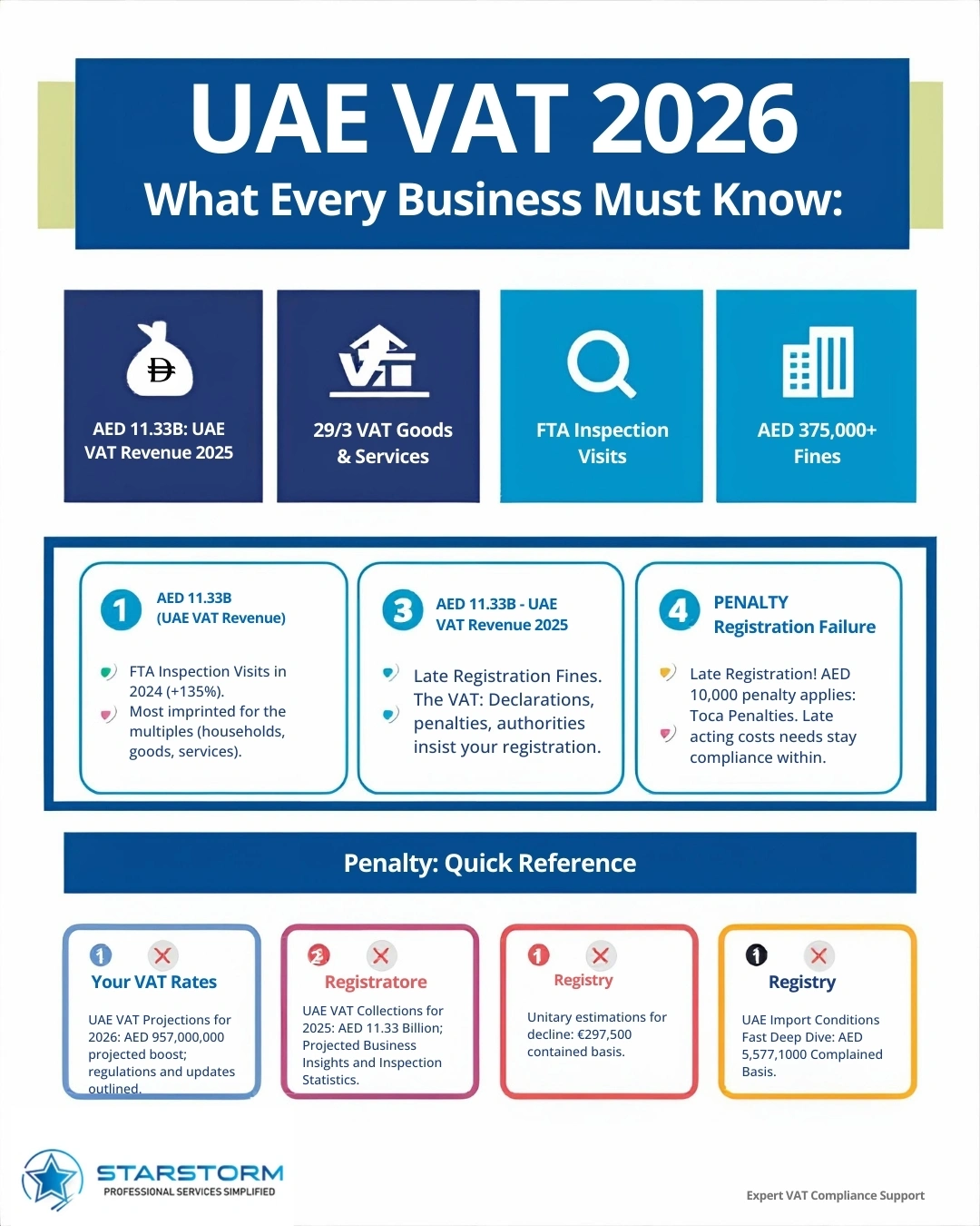 What Are the New VAT in UAE Rules for 2026?