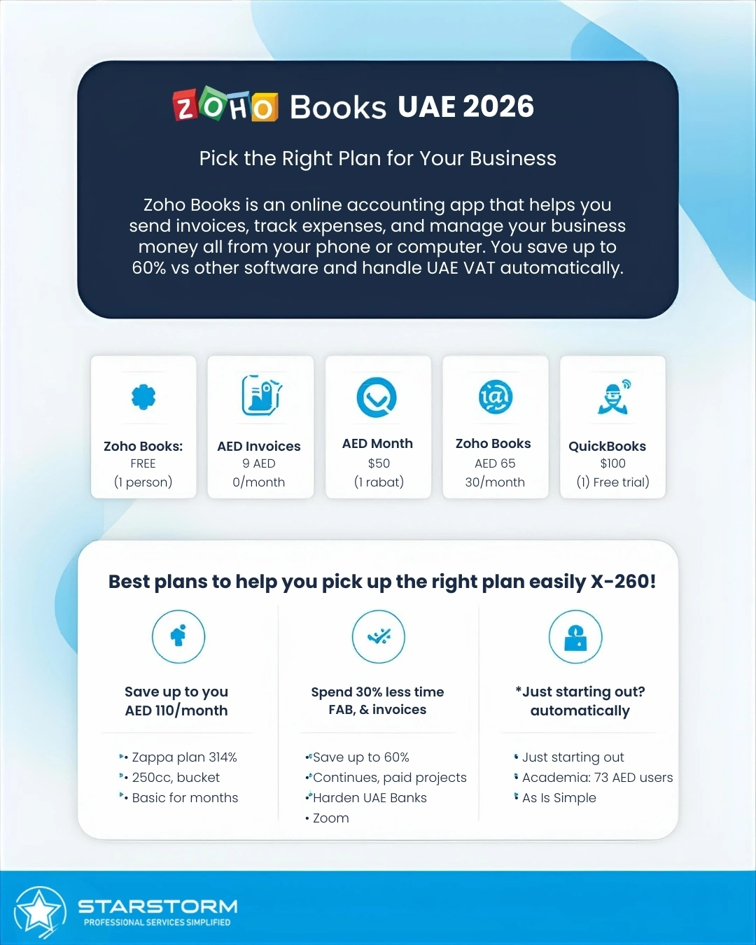 What Is Zoho Books Pricing in UAE in 2026