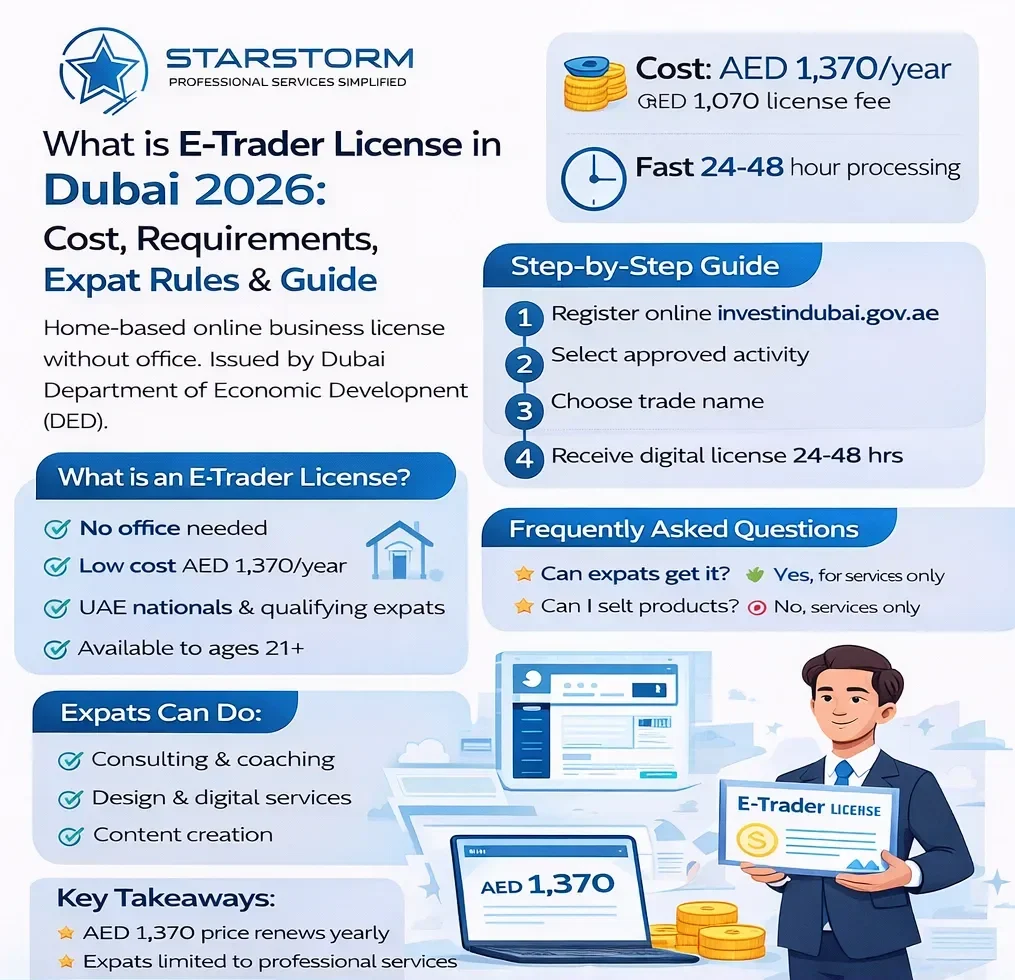 How to Apply for an E-Trader License in Dubai 2026?