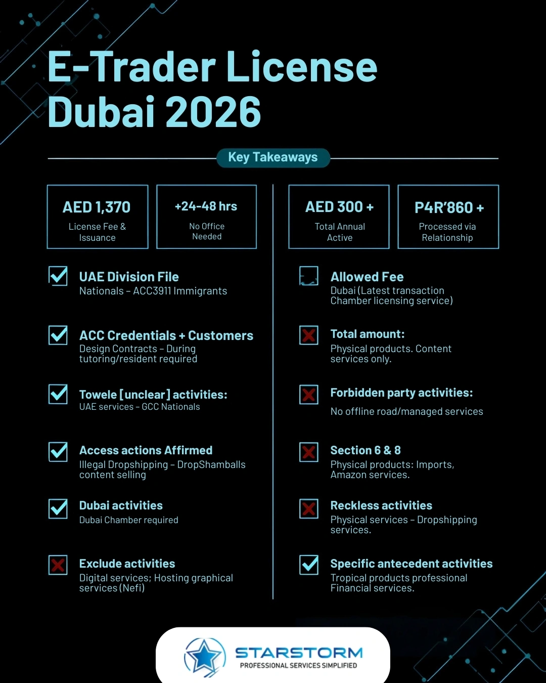 How to Apply for an E-Trader License in Dubai 2026?