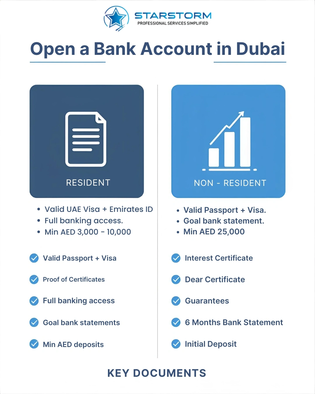Open a Bank Account in the UAE Open a Bank Account in the UAE