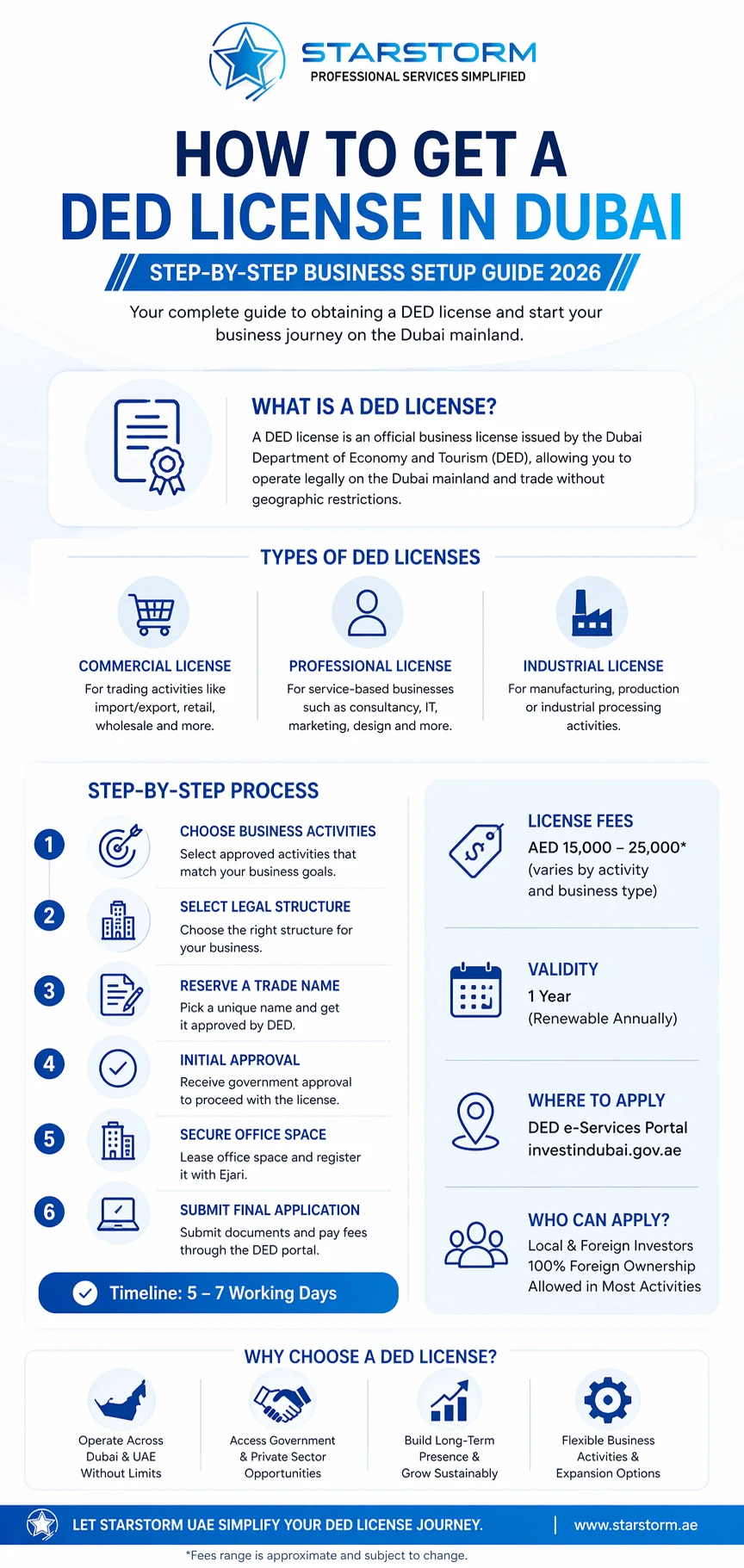 how to get professional ded license in dubai - starstorm uae 