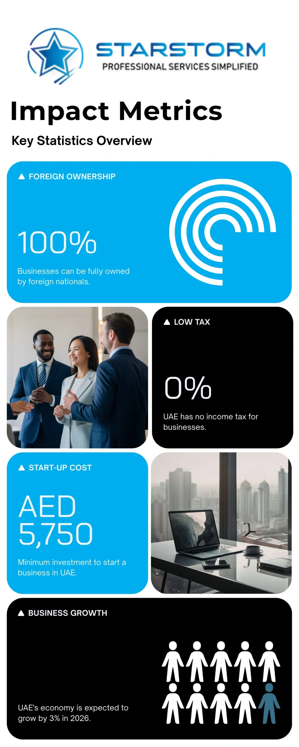 What Are the Best Low Investment Small Business Ideas in UAE for 2026?