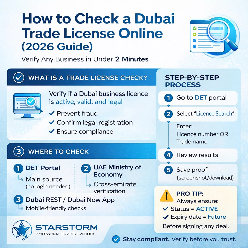How to Do a Trade License Dubai Online Check in 2026?