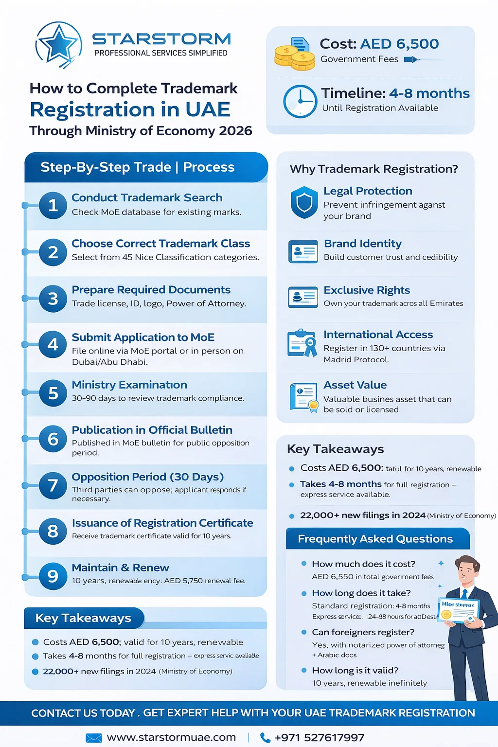 How to Complete Trademark Registration in UAE Through Ministry of Economy 2026?