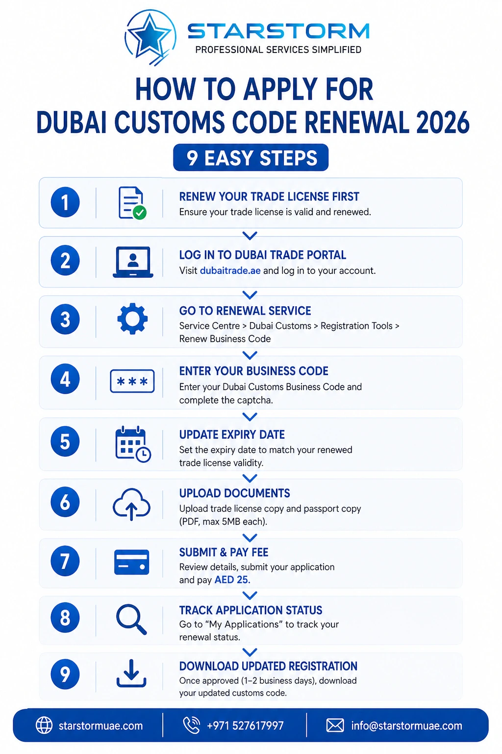 How do I apply for the Dubai Custom Code Renewal 2026