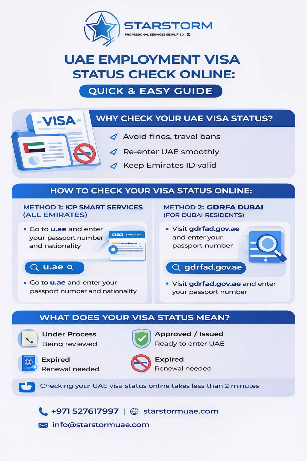 How to do UAE Employment Visa Status Check Online 2026 Guide